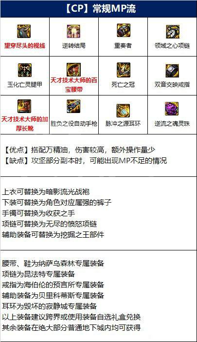 dnf地下城与勇士女机械师毕业装备是什么?dnf地下城与勇士女机械师毕业装备推荐截图