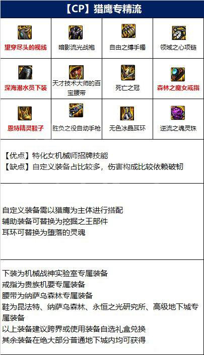 dnf地下城与勇士女机械师毕业装备是什么?dnf地下城与勇士女机械师毕业装备推荐截图