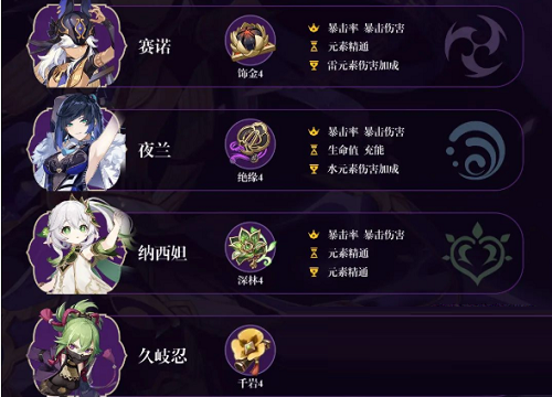 原神赛诺平民阵容怎么搭配？原神赛诺平民阵容搭配攻略