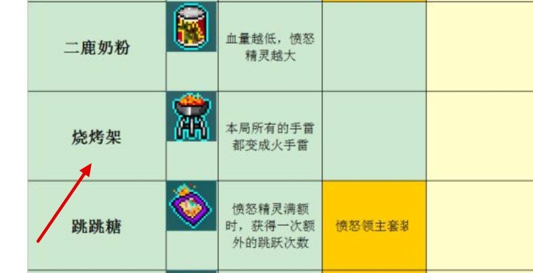 霓虹深渊烧烤架作用是什么?霓虹深渊烧烤架作用介绍截图