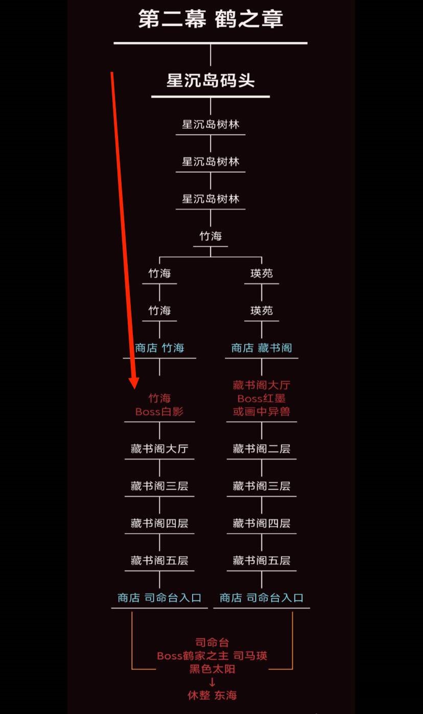 暖雪白影路线是什么?暖雪白影路线介绍截图
