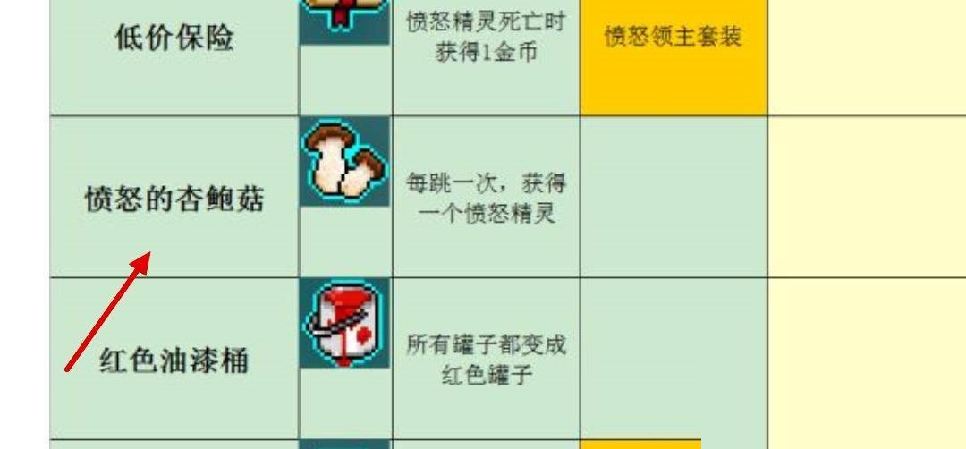 霓虹深渊愤怒的杏鲍菇作用是什么?霓虹深渊愤怒的杏鲍菇作用介绍截图