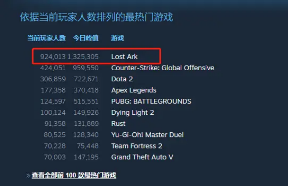 《命运方舟》获批版号截图