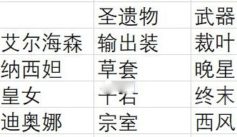 原神艾尔海森纯激化队怎么玩?原神艾尔海森纯激化队介绍