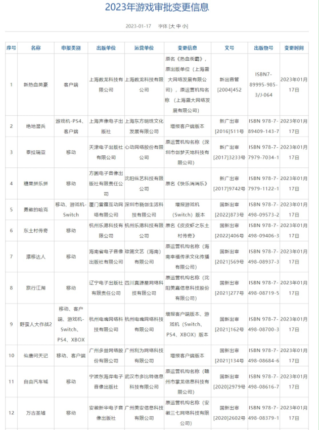 一月国产游戏版号下发截图