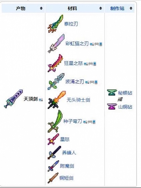 泰拉瑞亚天顶剑怎么合成?泰拉瑞亚天顶剑合成攻略