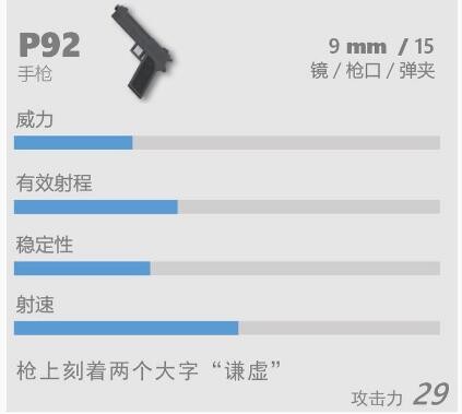 香肠派对P92武器怎么样?香肠派对P92武器性能介绍