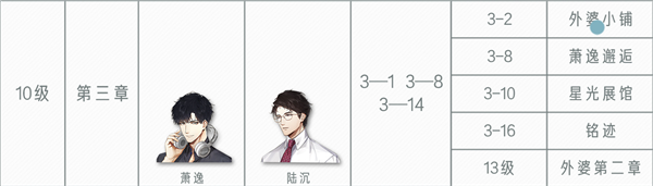 光与夜之恋主线第三章结局怎么选择?光与夜之恋主线第三章结局选择攻略