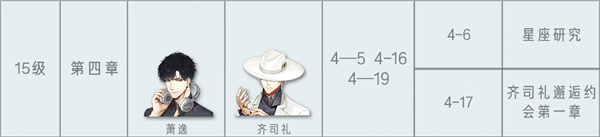 光与夜之恋主线第四章结局怎么选择?光与夜之恋主线第四章结局选择攻略