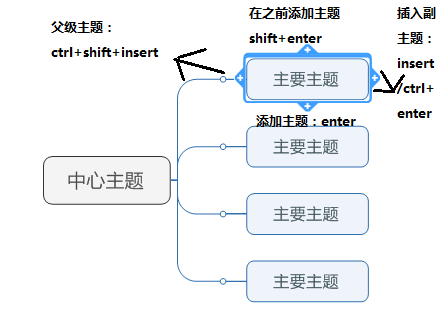 MindManager是什么？mindmanager怎么新建思维导图？截图