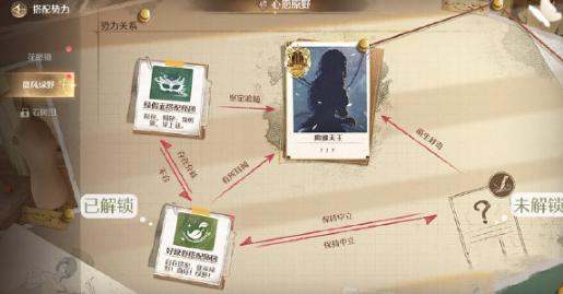 无限暖暖怎么玩？无限暖暖势力搭配方法截图