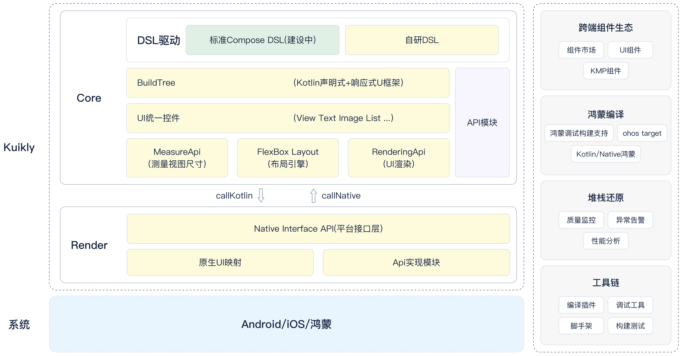 腾讯 Kuikly 开源框架：用 Kotlin 轻松构建安卓、iOS、鸿蒙、Web 和小程序应用截图