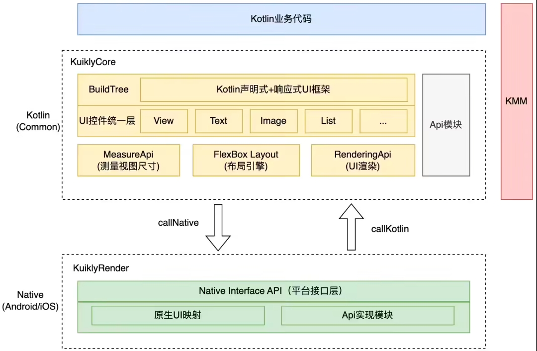 腾讯 Kuikly 开源框架：用 Kotlin 轻松构建安卓、iOS、鸿蒙、Web 和小程序应用截图