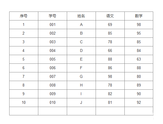 axurerp怎么添加表格？axurerp添加表格的方法截图