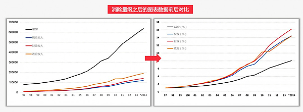 excel怎么无量纲化？excel无量纲化的处理方法截图