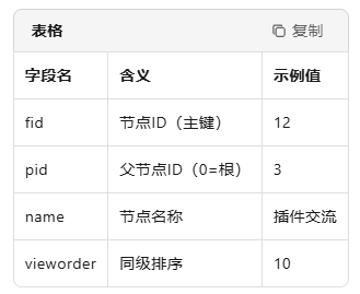 phpwind怎么生成树形？phpwind生成树形的方法截图