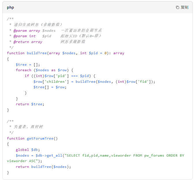 phpwind怎么生成树形？phpwind生成树形的方法截图