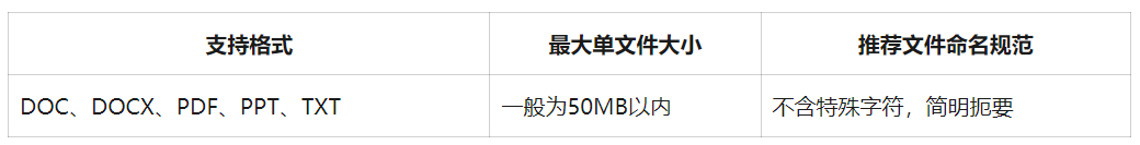 爱问云如何上传文档​？爱问云上传文档​的步骤截图