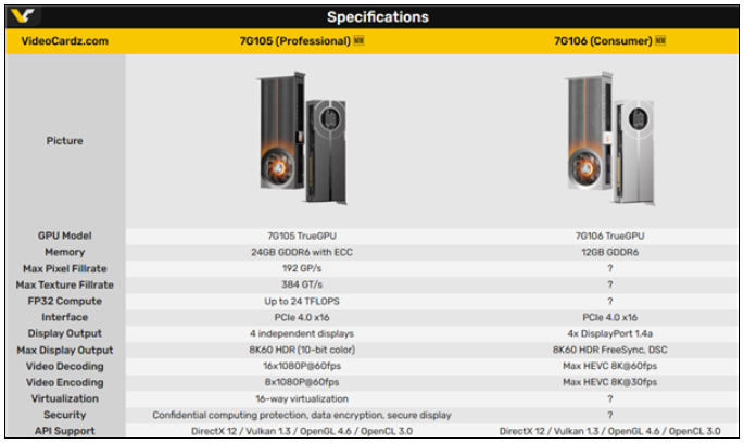 国产砺算7G106 GPU首次跑分：6nm工艺支持Windows on Arm截图