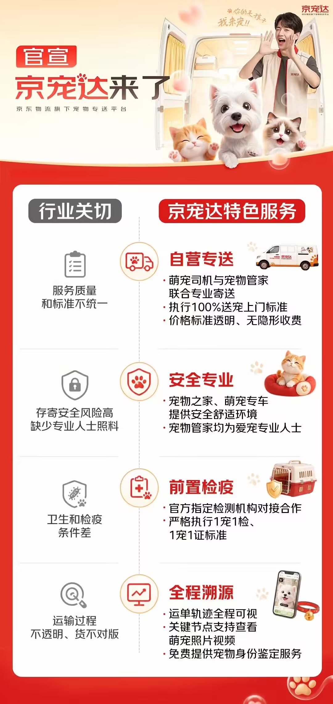 京东物流推出京宠达宠物专送，全程上门配送并搭载芯片数字化对接
