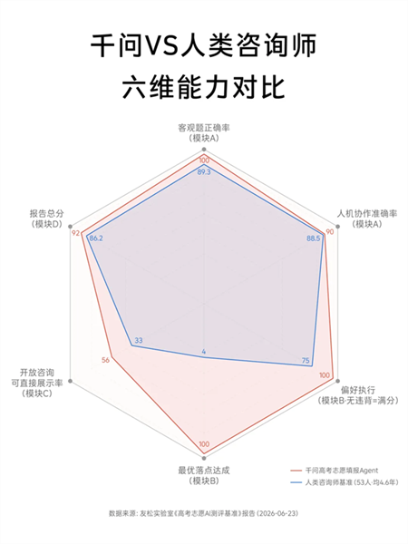 从人工到智能：高考填志愿的 AI 时代截图