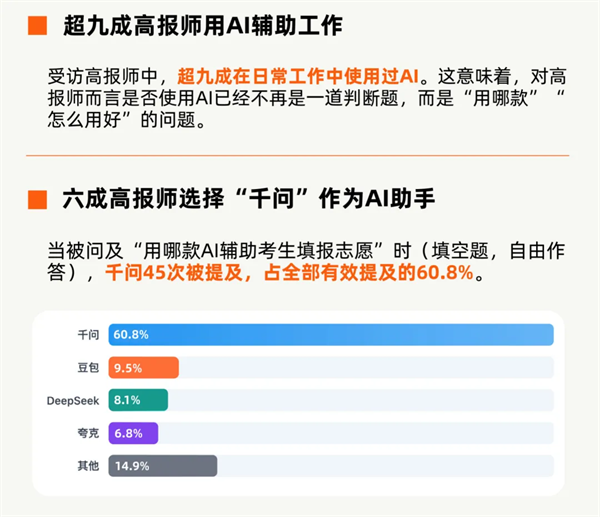 从人工到智能：高考填志愿的 AI 时代截图