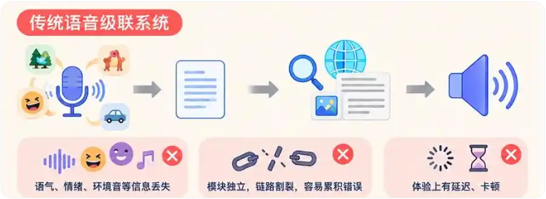 讯飞星火Spark-Audio 1.0预览版上线，系全国产语音基座大模型